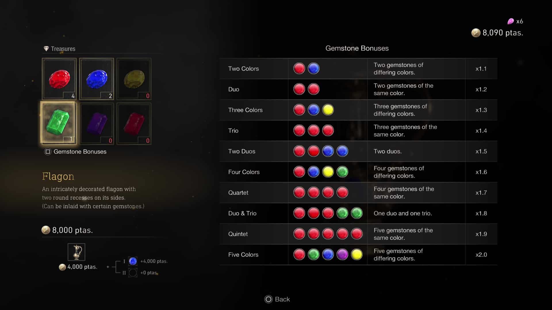 Combinaisons de pierres précieuses Resident Evil 4