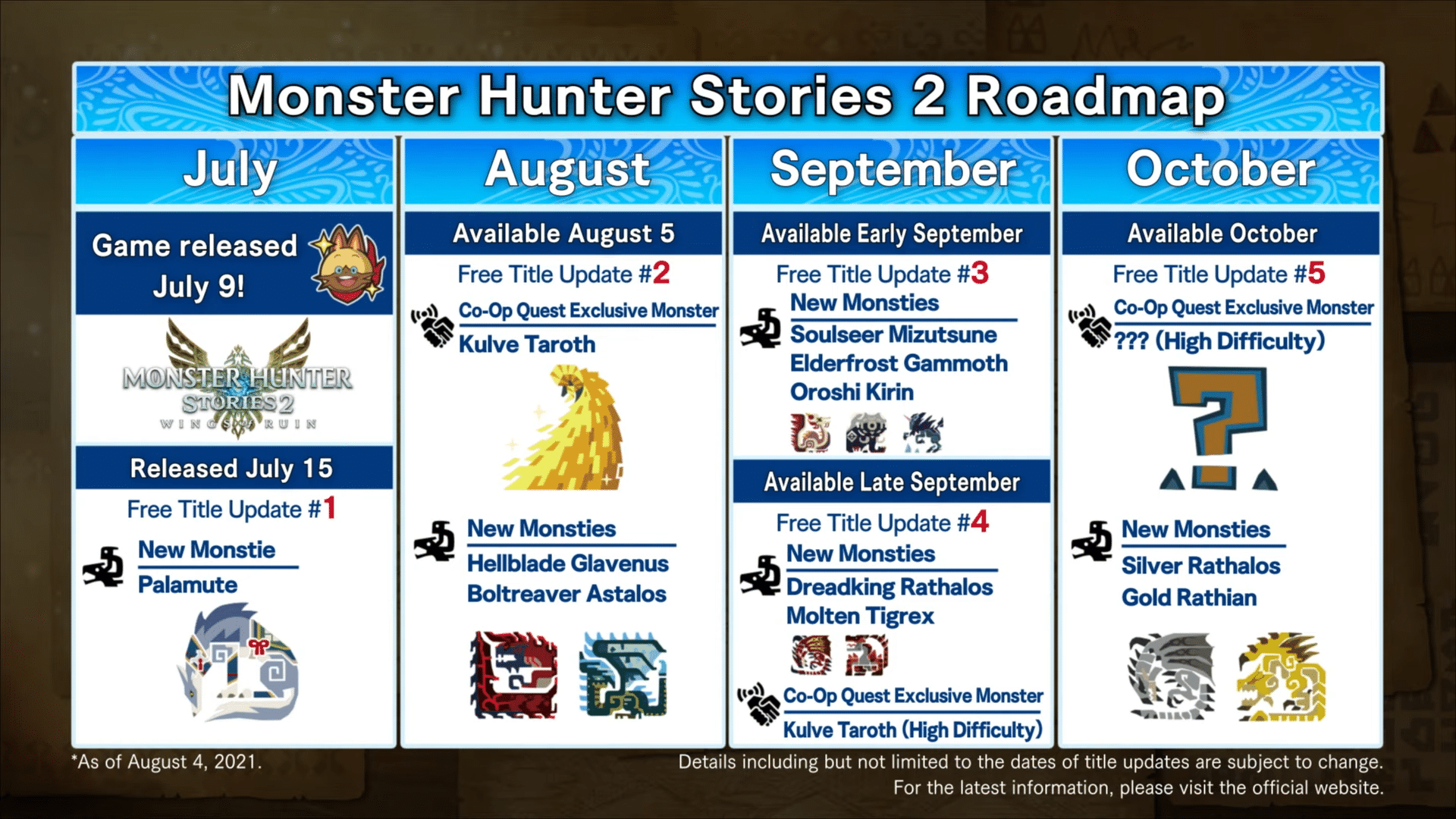 Monster Hunter Stories 2 gratuit